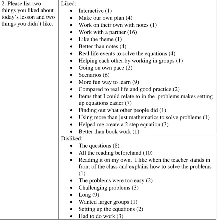 Table 6 (cont.) 