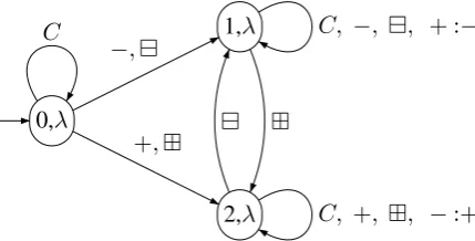 Table 3: Example mappings of underlying forms (wharmonizing. Symbols [mony (RH), dominant/recessive harmony (DR), sour grapes harmony (SG), and majority rules harmony(MR)