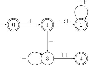 Figure 3: A non-deterministic transducer whichrecognizes a fragment of SG harmony.