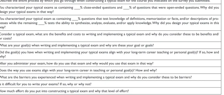 Table S1. Questions asked to participants during semi-structured interview,  presented in the order in which they were asked