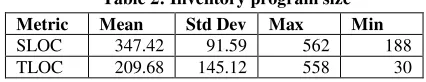Table 2: Inventory program size 