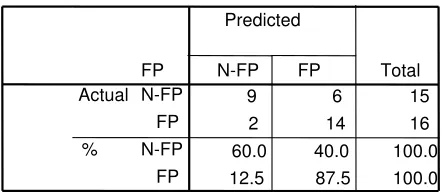 Table 11: Eclipse project classification results 