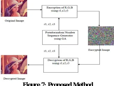 Figure 7: Proposed Method  