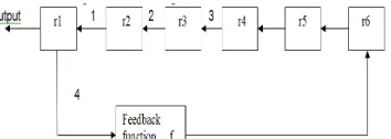 Figure 8 : Block diagram of shifting register values .  