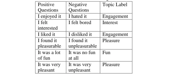 Table 1  Correlation between PACES Items  NPC 