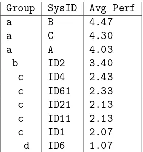 Table 1: Participation per language. An asterisk indicates a contributor system, with early access tocorpus data.
