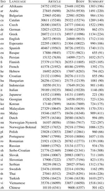 Table 1: Dataset Languages and Sizes