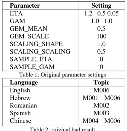 Table 1 shows the details. Parameter ETA 