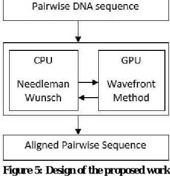 Figure 5: Design of the proposed work   