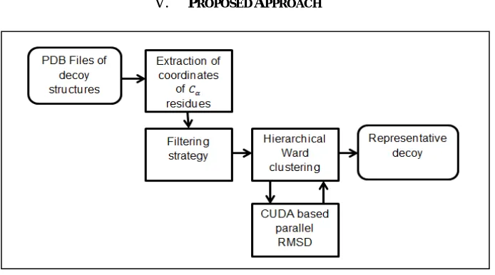 Figure 1: Overview of Design   