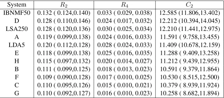 Table 6: TAC 2011