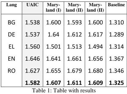 figure shows. For our first participation the re-sults are encouraging for this complex system, which has the possibility of running on multiple 
