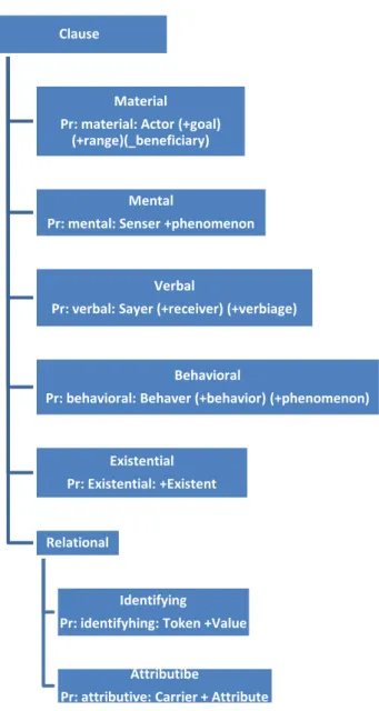 Figure 6 Transitivity 