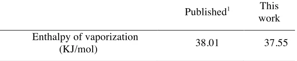 Table 1. Toluene properties from this work and published data.  