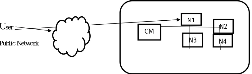 Figure 1: Trusted Cloud Service  
