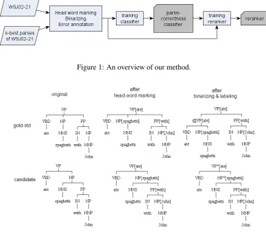 Figure 1: An overview of our method.