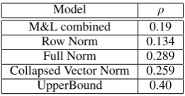Table 1: Single Word Evaluation