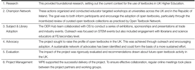 Table 2 - Description of work for UK Open Textbooks