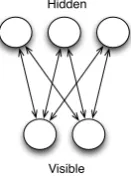 Figure 1: Restricted Boltzmann Machine.