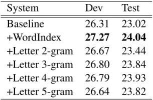 Table 1: Comparison of the vocabulary size and the possibility to have a unique representation of eachword in the training corpus.