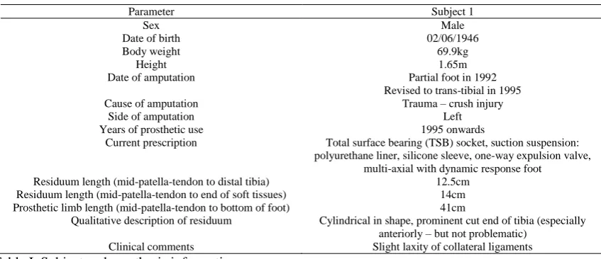 Table I. Subject and prosthesis information. 