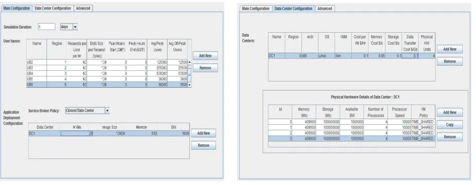 Figure 4: User base configuration.                                     Figure 5: Datacenter configuration 