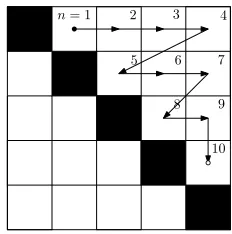 Fig. 1. Cyclic-by-row execution of Givens rotations implementing one Jacobisweep, exempliﬁed for a 5 × 5 matrix with start sand end point ❝.