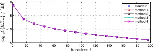 Fig. 2. Diagonalisation metric vs. algorithm iterations for the proposed andstandard implementations for M = 5.