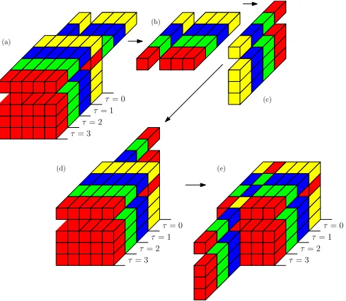 Fig. 1. (a) Full and (b) reduced representation of the parahermitian matrixR(z) for N = 3.