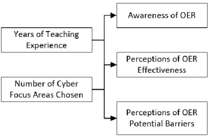 Figure 1. Working Model 