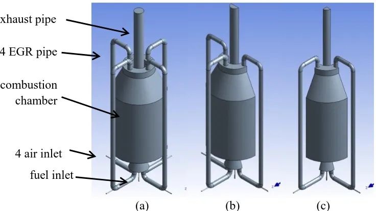 Figure 1: MILD furnace  (a) the model schematic diagram with boundary condition, (b) half model axisymmetric at xy-plane, (c) quarter model axisymmetric at xy-plane and yz-plane  