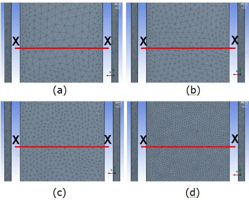 Figure 4. Meshing independence (a) mesh grid A,(b) mesh grid B,(c) mesh grid C,(d)  mesh grid D