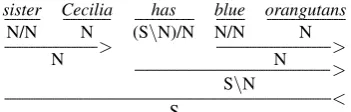 Figure 2: Generation examples using the GENmodel trained with matching pairs.
