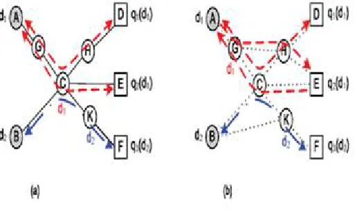 Figure  1:  Existing And Proposed System  