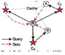 Figure 5: Pulling Scheme    