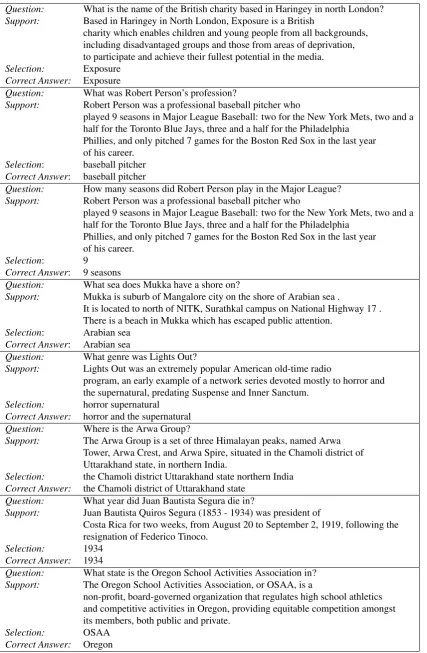 Table 2: Example results of main classiﬁer on TurkQA test set.