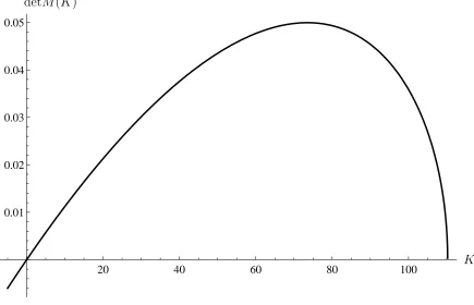 Figure 2: This is calculated using a(Y ) = ciY s alonside equations (125) and (127).