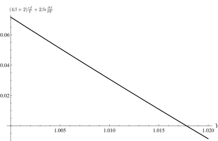 Figure 3: Graph of the radial terms in the polar hoop stress boundary conditionfor equation (112) for β = 24.5.