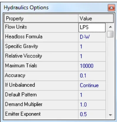 Figure 3.22: Chosen hydraulic properties for the EPANET model. 