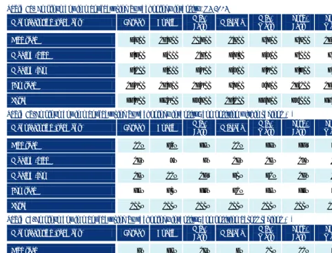 Table 6b.Employment in manufacturing by technology intensity: composition within regions (%) 