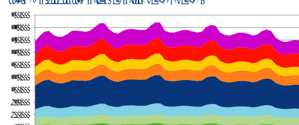 Table 17b. Distribution of Live Register by age group and region (%), May 2015 