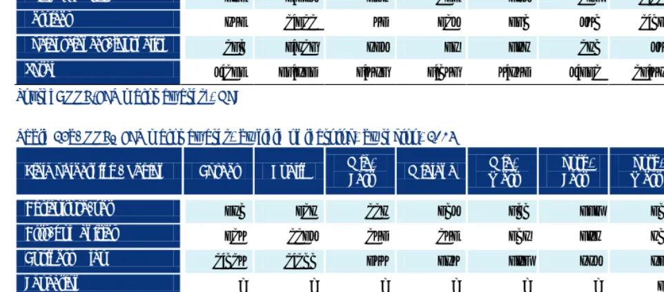 Table 23a. Further and higher education and training awards by field of learning and by region, 2014 