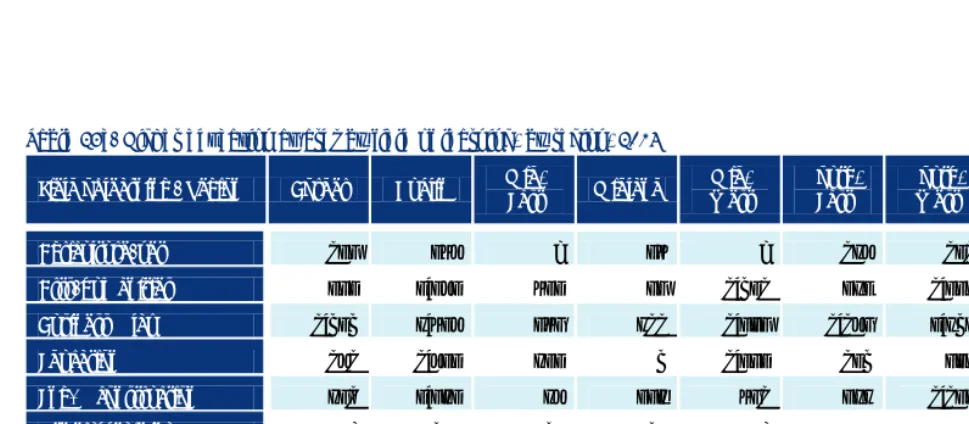 Table 23c. Higher education awards by field of learning, by region, 2014 