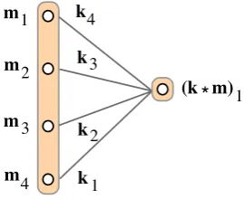 Fig. 1. Note that, for a sentence of length l , the
