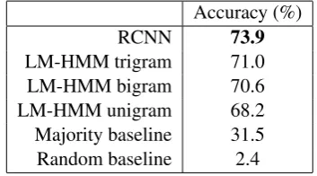 Table 2: Short dialogues and nearest neighbours (NN).