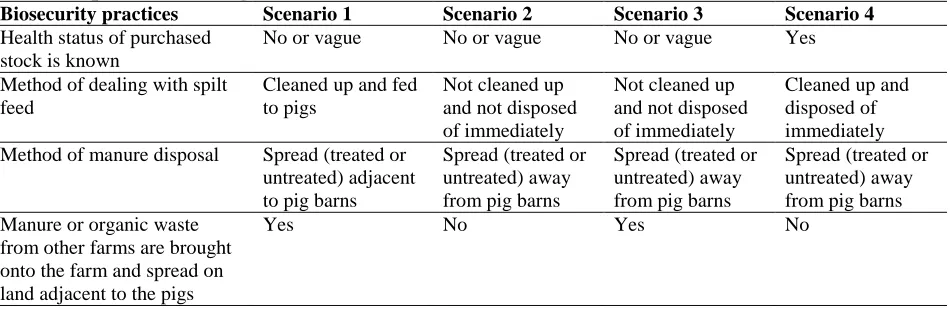 Table 4 Four different scenarios, which represent combinations of biosecurity practices