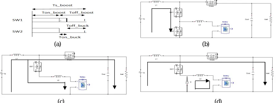 Figure 4: Mode2 (a) Switching Pattern. Current flows during (b) T  both the switches are ON which makes the inductor L