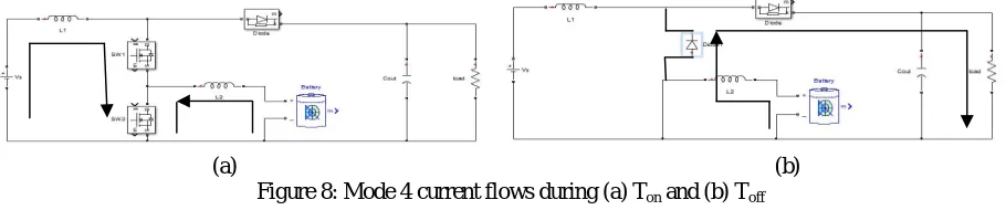 Figure 8: Mode 4 current flows during (a) Ton and (b) Toff  
