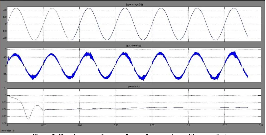 Figure 6: Output waveforms 