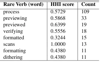 Table 5: French Revolution to 1945 - most fre-quent adjective words